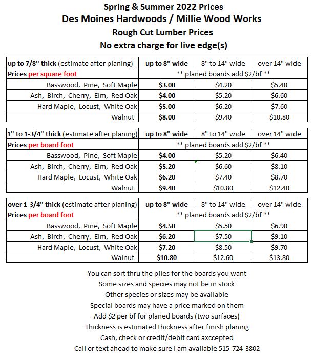 spring summer 2022 prices spring summer 2022 prices