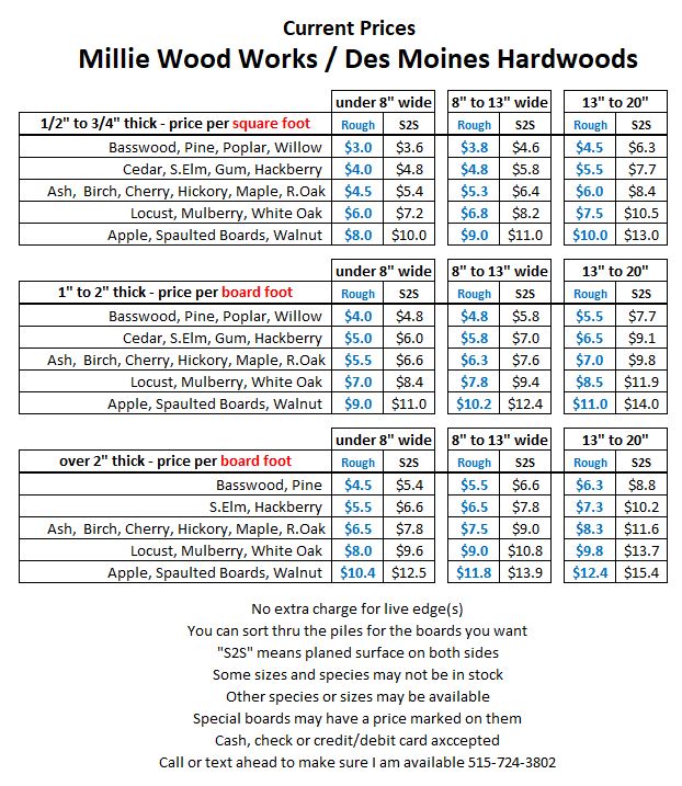 current prices 10-15-23